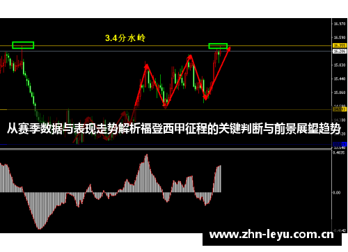 从赛季数据与表现走势解析福登西甲征程的关键判断与前景展望趋势